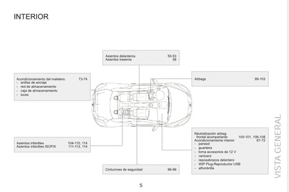 2015 Peugeot RCZ Gebruikershandleiding | Spaans