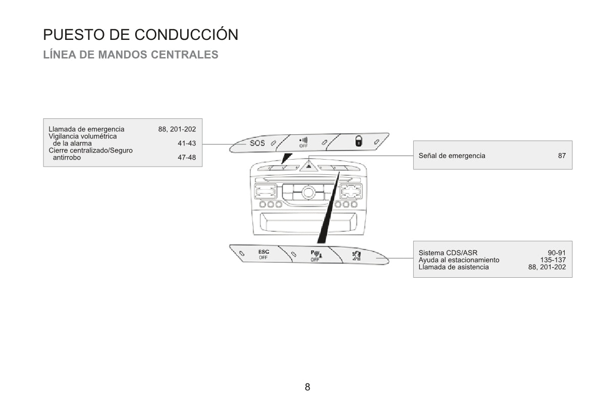 2015 Peugeot RCZ Gebruikershandleiding | Spaans