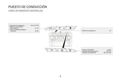 2015 Peugeot RCZ Gebruikershandleiding | Spaans