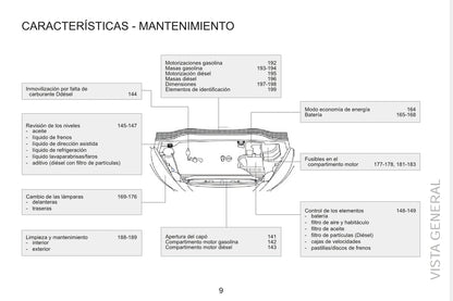 2015 Peugeot RCZ Gebruikershandleiding | Spaans