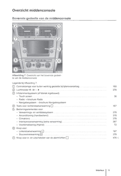 2012-2016 Volkswagen Golf Owner's Manual | Dutch