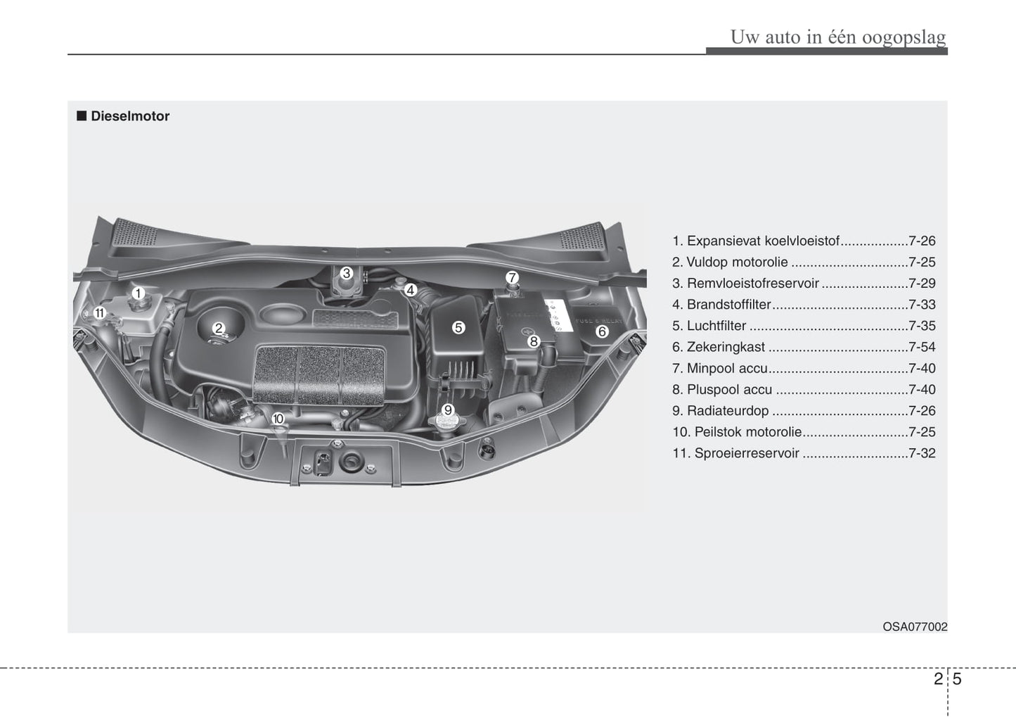 2008-2009 Kia Picanto Owner's Manual | Dutch