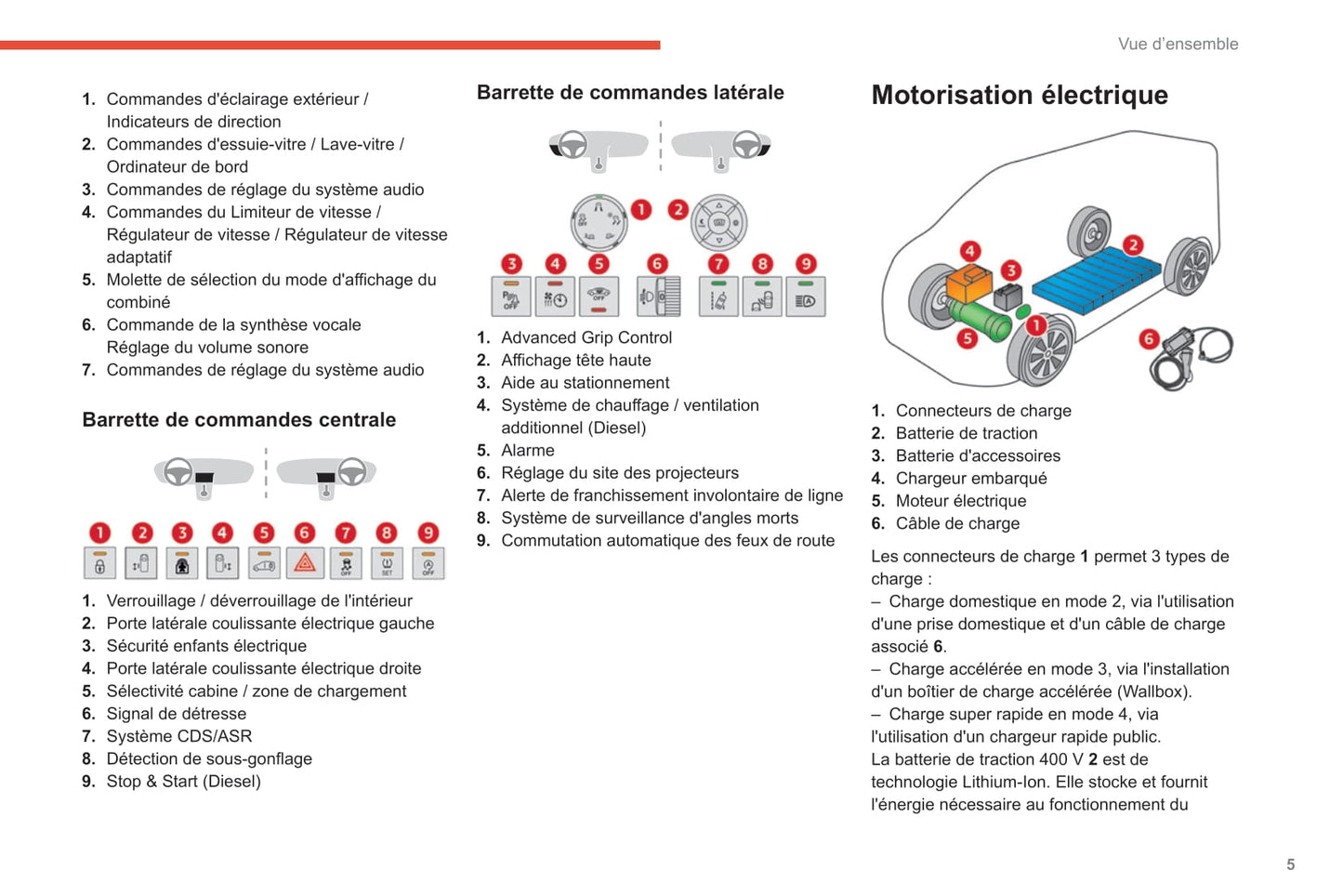 2020-2021 Citroën Jumpy/Dispatch/SpaceTourer/ë-Jumpy/ë-Dispatch/ë-SpaceTourer Owner's Manual | French