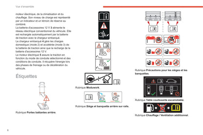 2020-2021 Citroën Jumpy/Dispatch/SpaceTourer/ë-Jumpy/ë-Dispatch/ë-SpaceTourer Owner's Manual | French