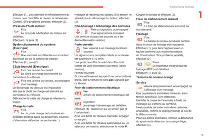 2020-2021 Citroën Jumpy/Dispatch/SpaceTourer/ë-Jumpy/ë-Dispatch/ë-SpaceTourer Owner's Manual | French