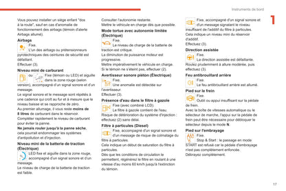 2020-2021 Citroën Jumpy/Dispatch/SpaceTourer/ë-Jumpy/ë-Dispatch/ë-SpaceTourer Owner's Manual | French