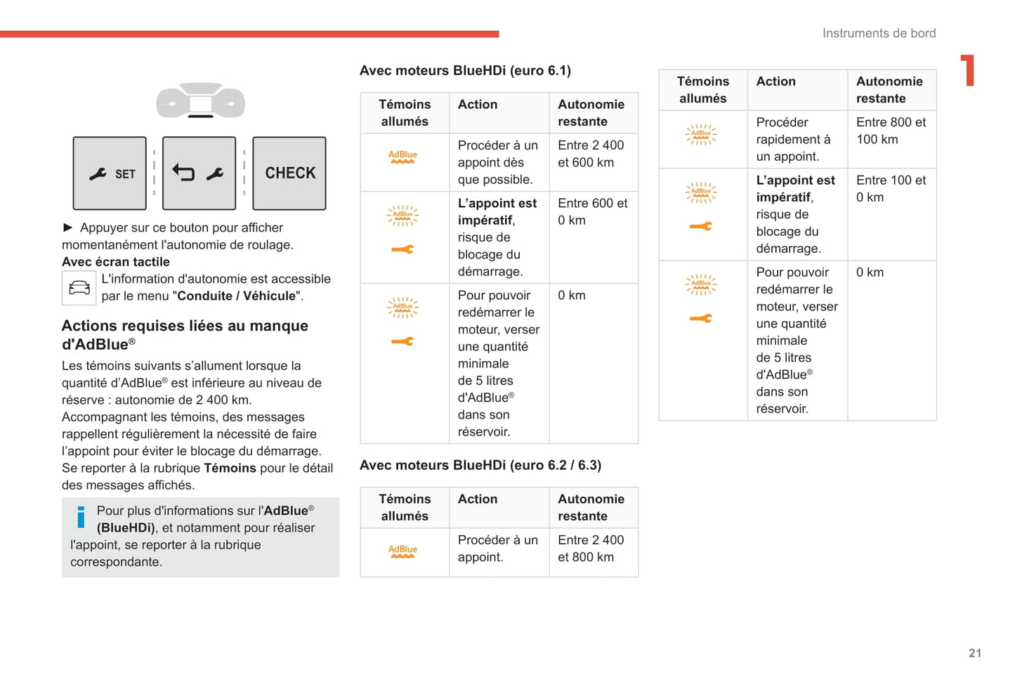 2020-2021 Citroën Jumpy/Dispatch/SpaceTourer/ë-Jumpy/ë-Dispatch/ë-SpaceTourer Owner's Manual | French