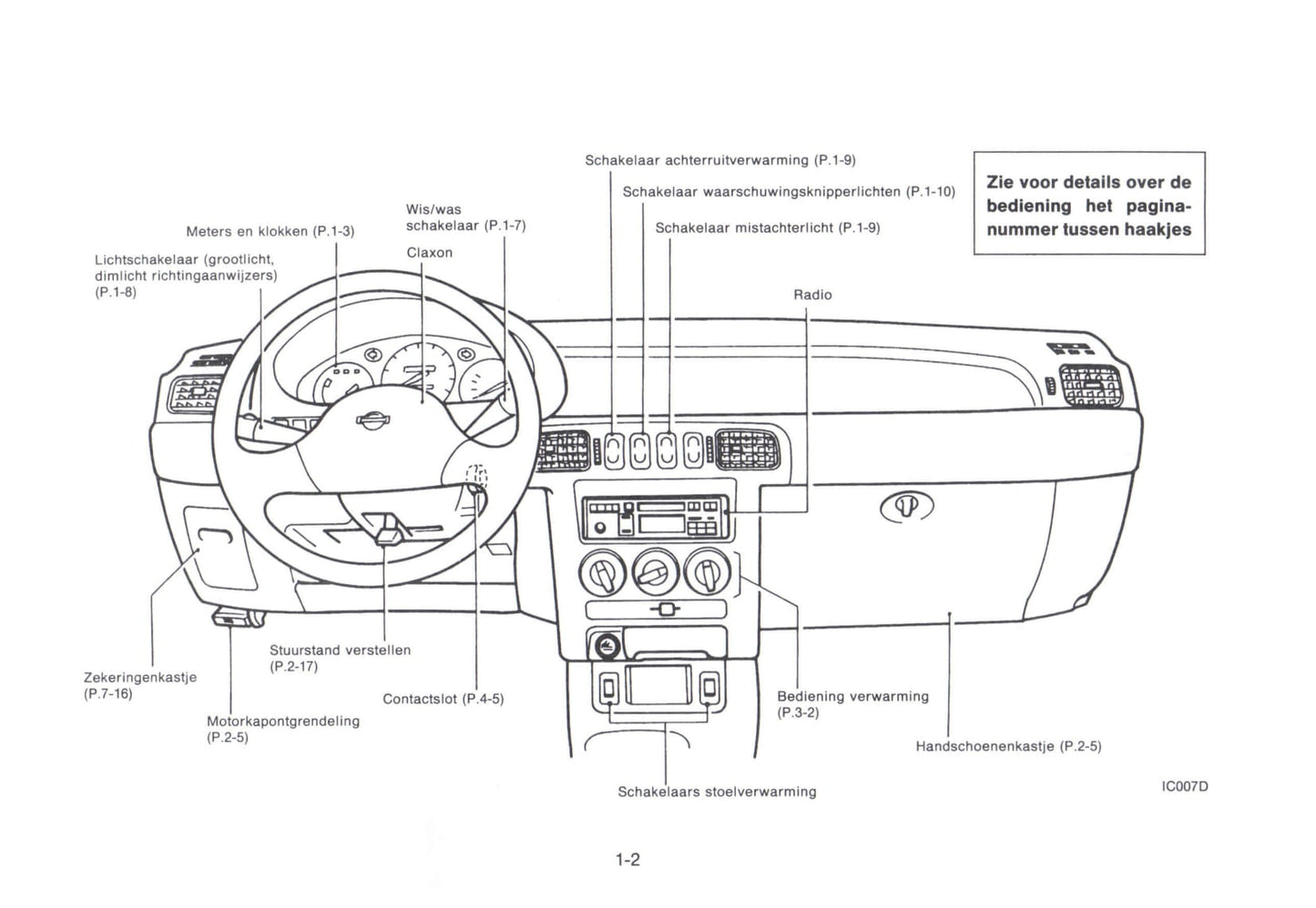 1992-1998 Nissan Micra Manuel du propriétaire | Néerlandais