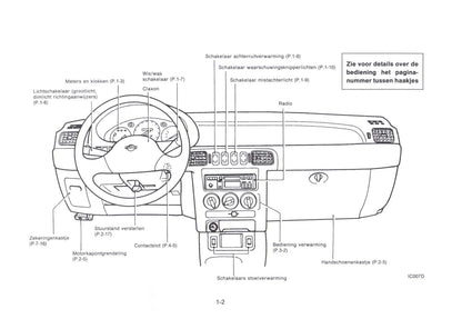 1992-1998 Nissan Micra Manuel du propriétaire | Néerlandais