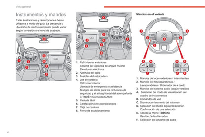 2020-2022 Citroën C3 Gebruikershandleiding | Spaans