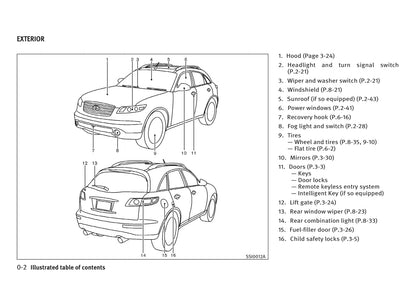 2002-2008 Infiniti FX Manuel du propriétaire | Anglais