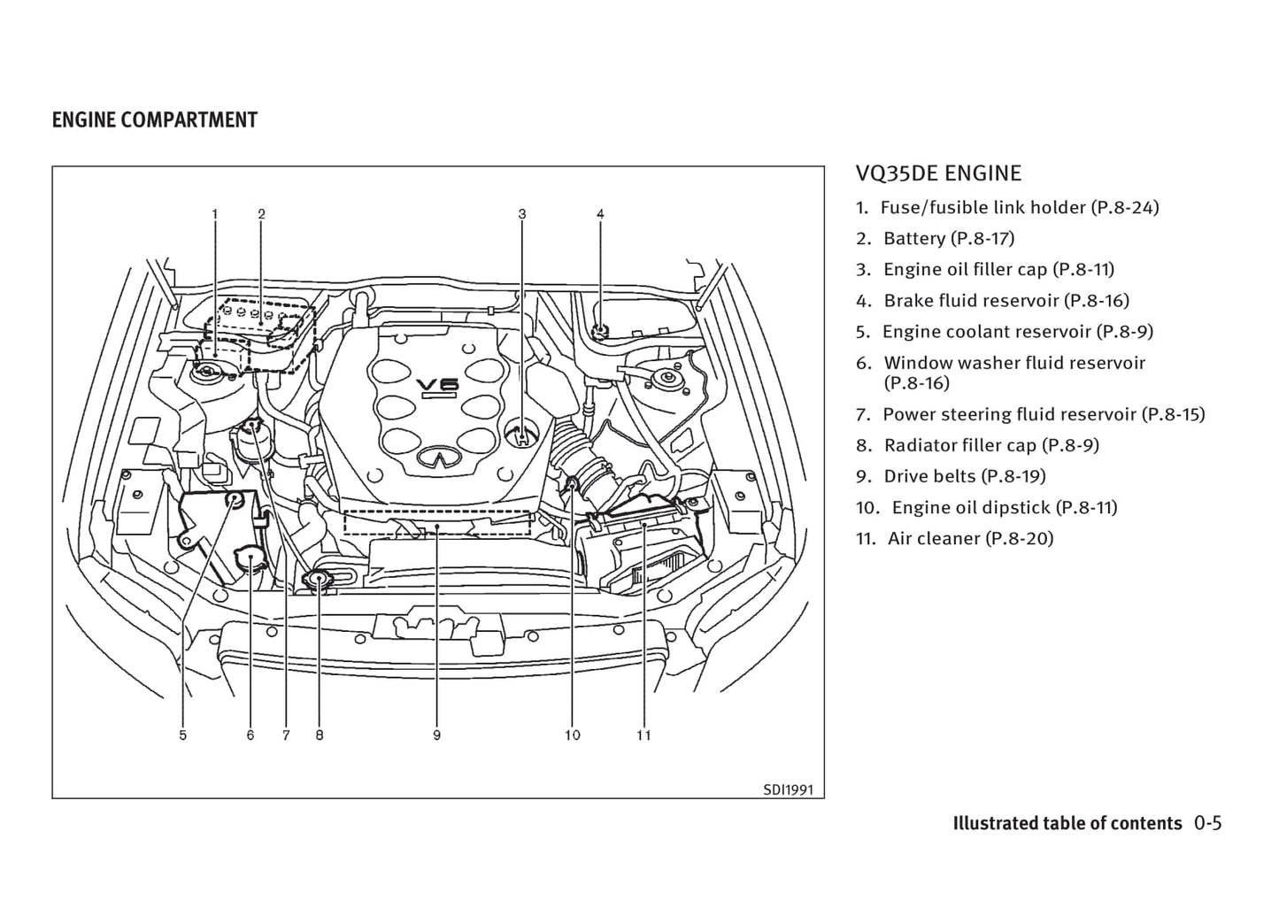 2002-2008 Infiniti FX Manuel du propriétaire | Anglais