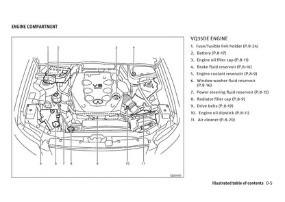 2002-2008 Infiniti FX Manuel du propriétaire | Anglais