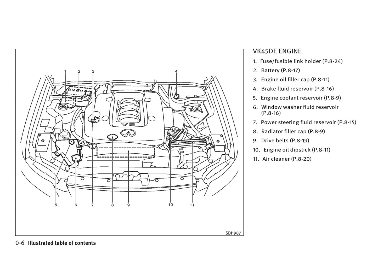 2002-2008 Infiniti FX Manuel du propriétaire | Anglais