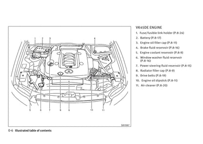 2002-2008 Infiniti FX Manuel du propriétaire | Anglais