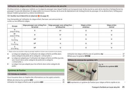 2015-2016 Skoda Superb Gebruikershandleiding | Frans