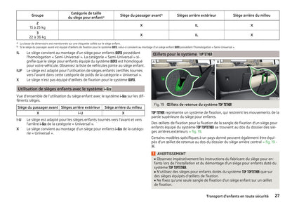 2015-2016 Skoda Superb Gebruikershandleiding | Frans