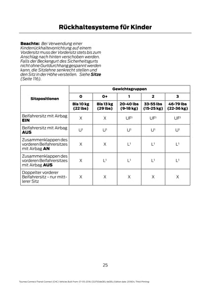 2018-2020 Ford Tourneo Connect/Transit Connect Owner's Manual | German