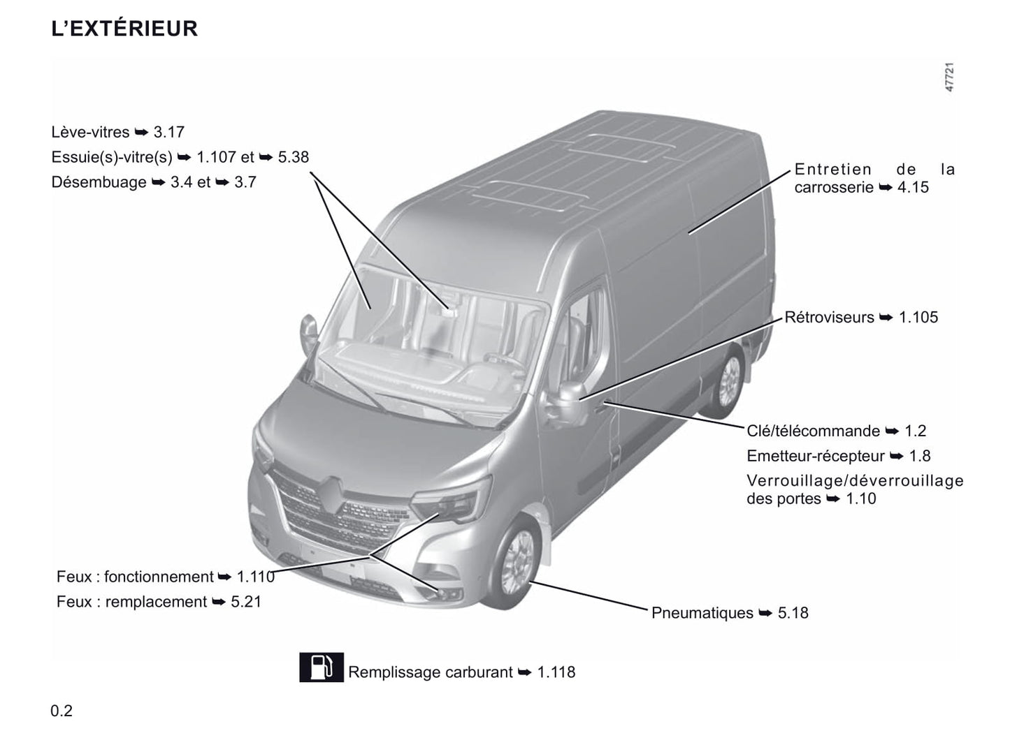 2020-2021 Renault Master Owner's Manual | French