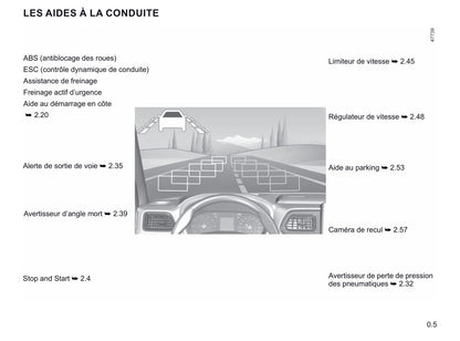 2020-2021 Renault Master Owner's Manual | French