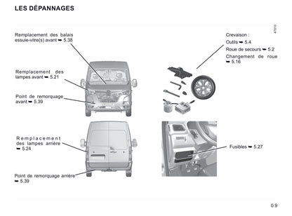 2020-2021 Renault Master Owner's Manual | French