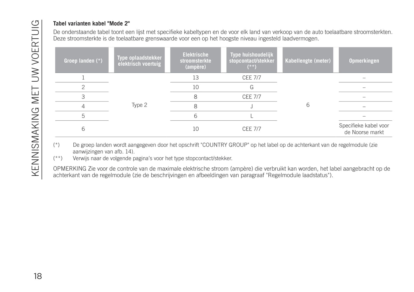 2020-2021 Jeep Compass 4xe Owner's Manual | Dutch