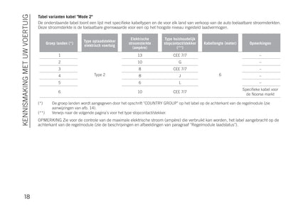 2020-2021 Jeep Compass 4xe Owner's Manual | Dutch