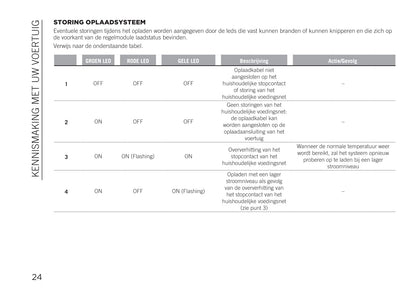 2020-2021 Jeep Compass 4xe Owner's Manual | Dutch