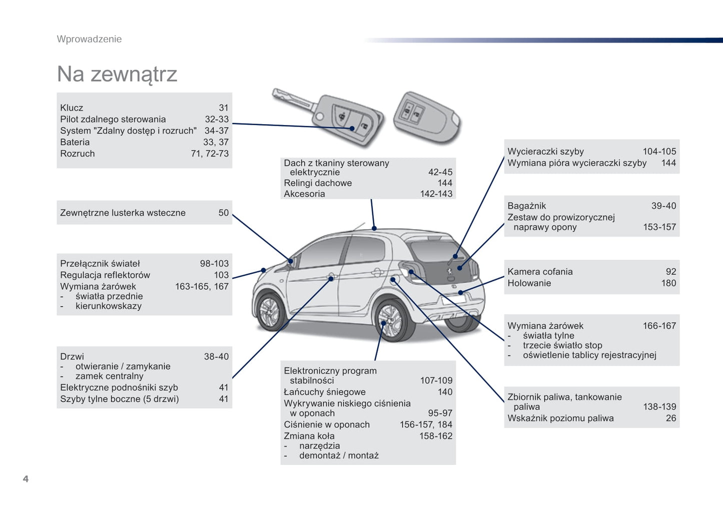 2016-2018 Peugeot 108 Gebruikershandleiding | Pools