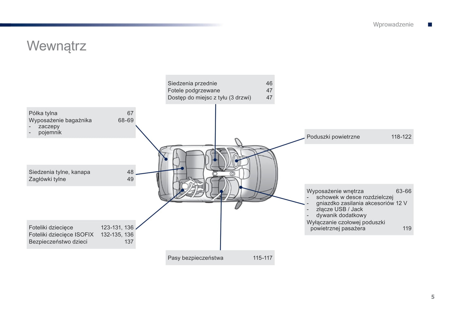 2016-2018 Peugeot 108 Gebruikershandleiding | Pools