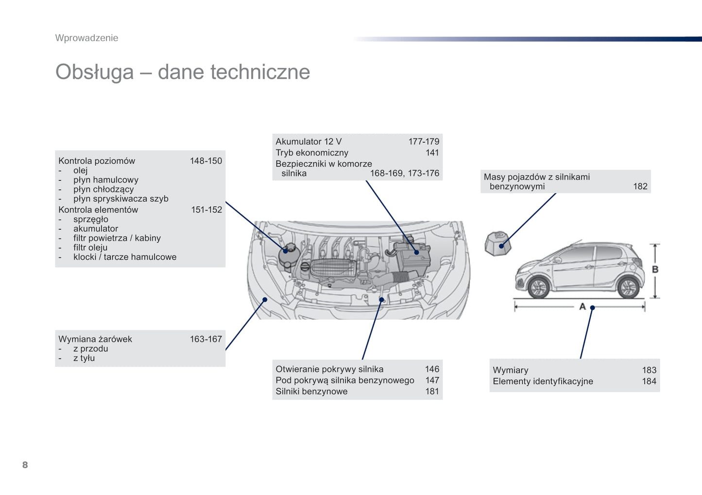 2016-2018 Peugeot 108 Gebruikershandleiding | Pools