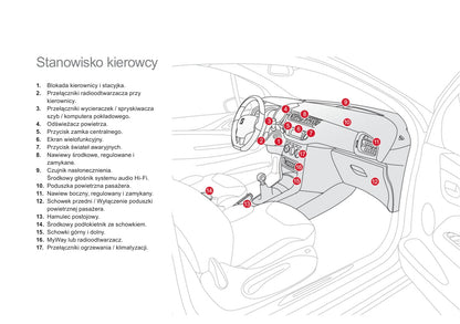 2011-2013 Citroën DS3 Gebruikershandleiding | Pools