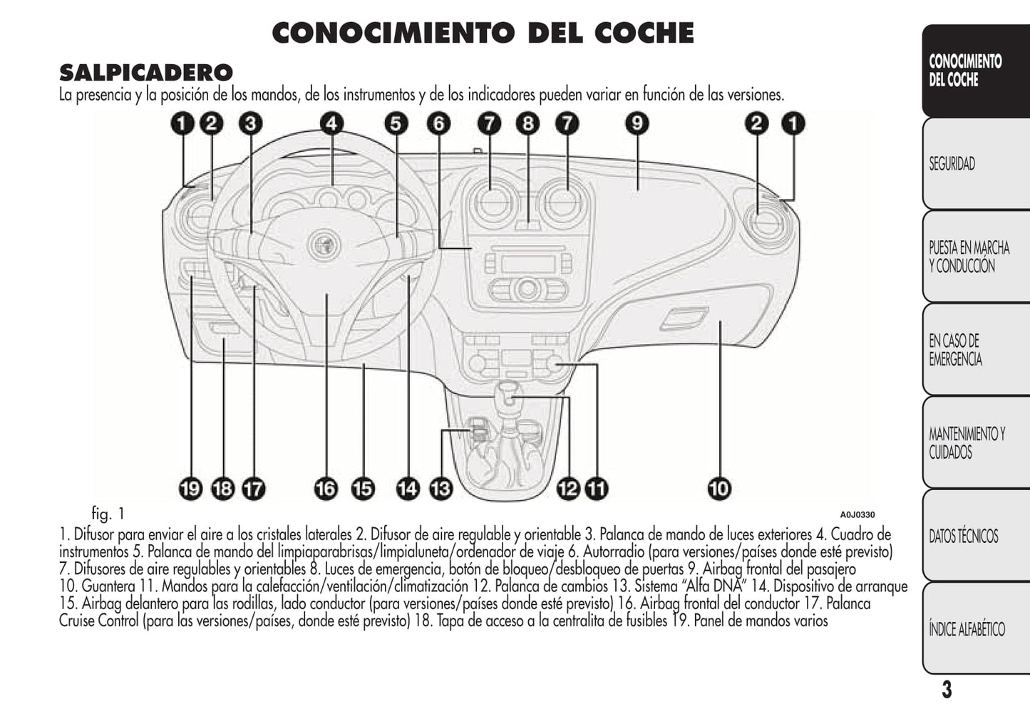 2008-2014 Alfa Romeo MiTo Owner's Manual | Spanish