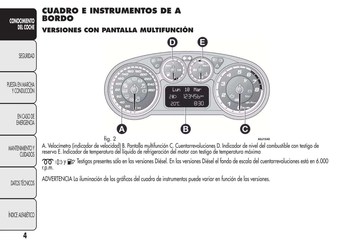 2008-2014 Alfa Romeo MiTo Owner's Manual | Spanish