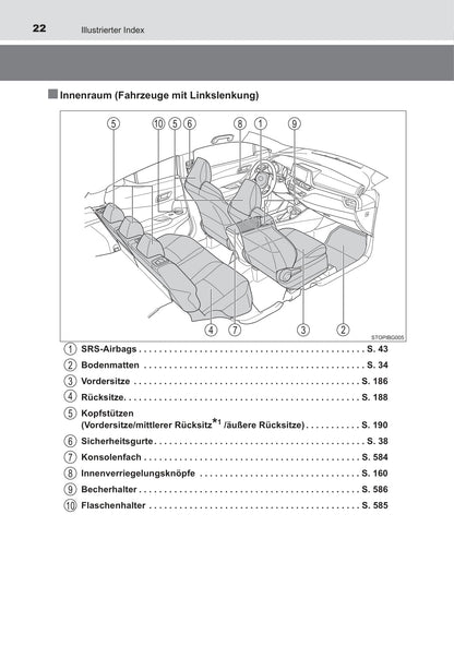 2016-2018 Toyota C-HR Owner's Manual | German