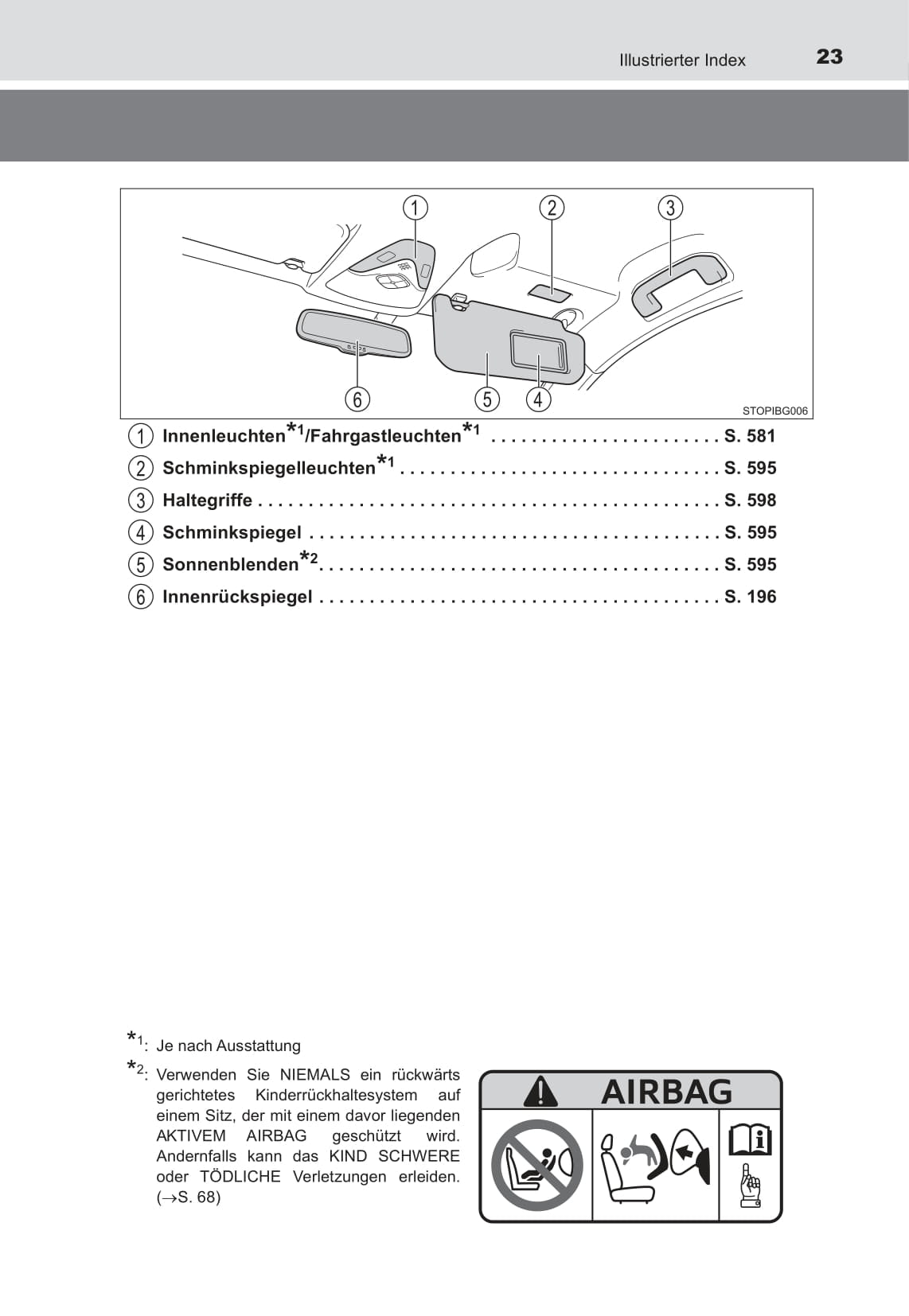 2016-2018 Toyota C-HR Owner's Manual | German