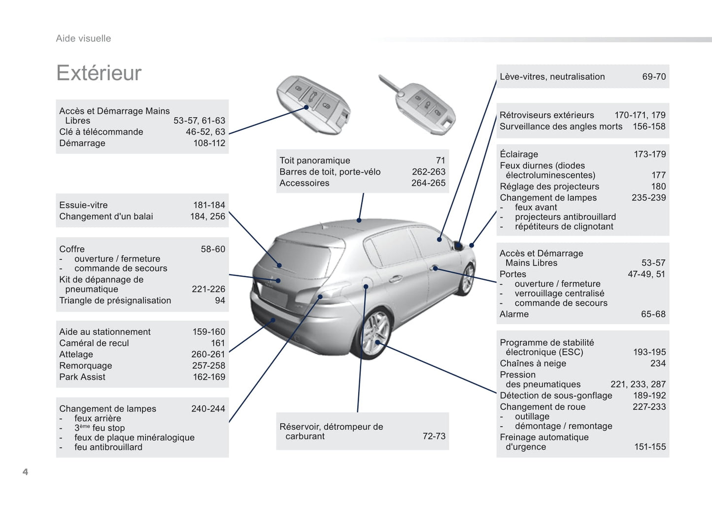 2014 Peugeot 308 Bedienungsanleitung | Französisch