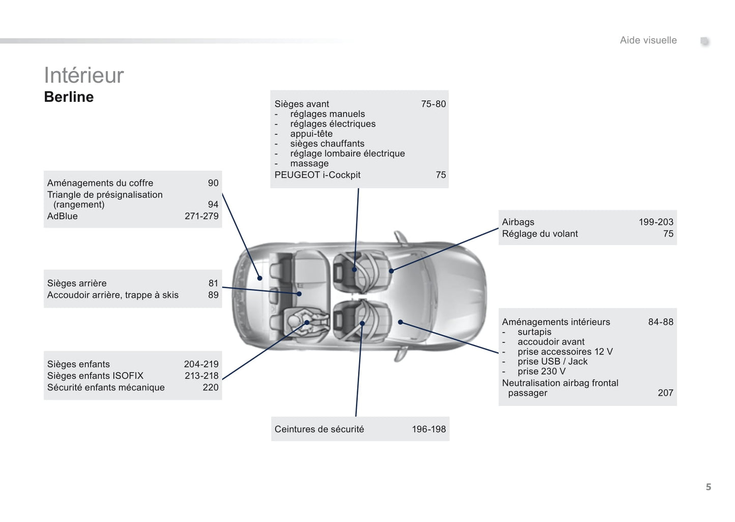 2014 Peugeot 308 Bedienungsanleitung | Französisch