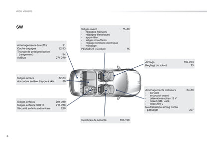 2014 Peugeot 308 Bedienungsanleitung | Französisch