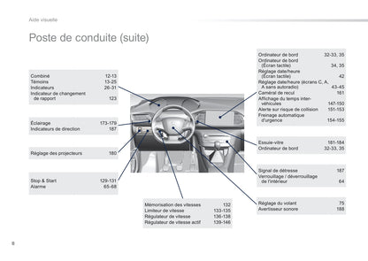 2014 Peugeot 308 Bedienungsanleitung | Französisch