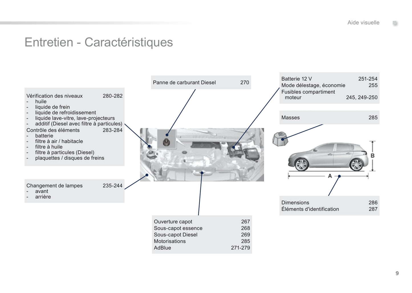 2014 Peugeot 308 Bedienungsanleitung | Französisch