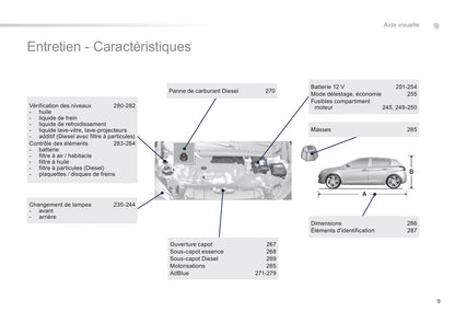 2014 Peugeot 308 Bedienungsanleitung | Französisch