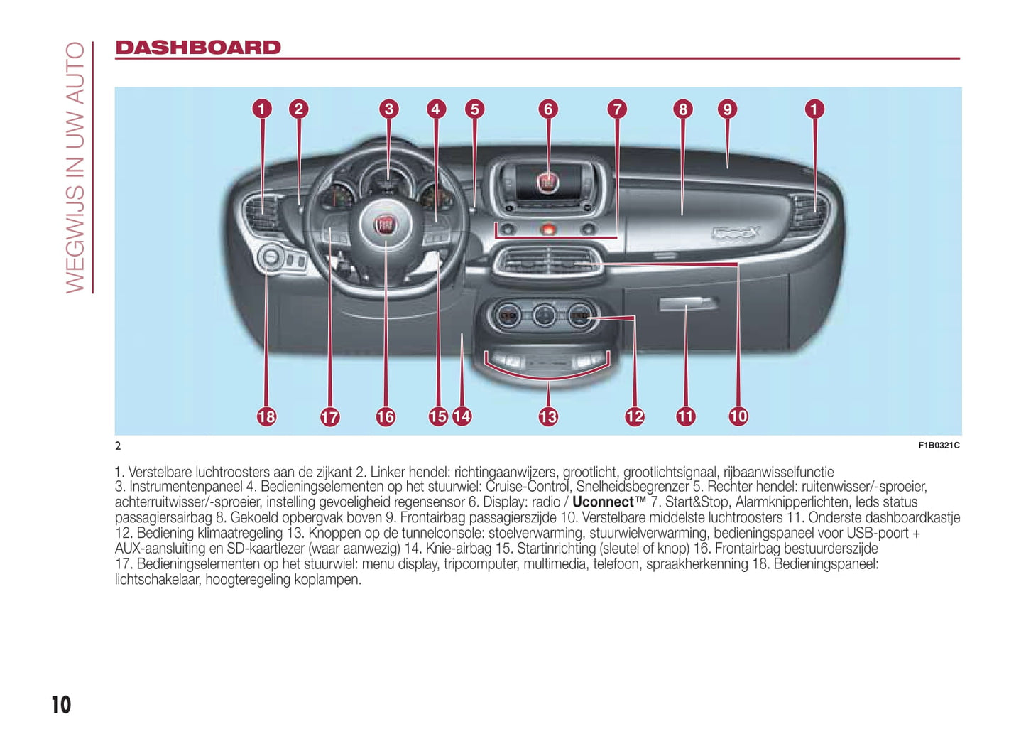 2015-2016 Fiat 500X Gebruikershandleiding | Nederlands