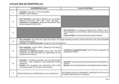 Renault Radio Connect R&Go Handleiding 2022