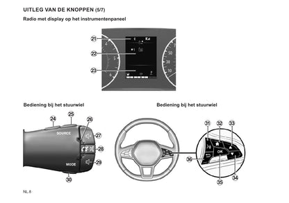 Renault Radio Connect R&Go Handleiding 2022