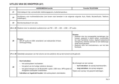 Renault Radio Connect R&Go Handleiding 2022