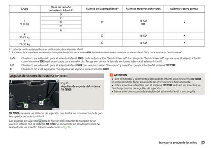 2016-2017 Skoda Yeti Gebruikershandleiding | Spaans