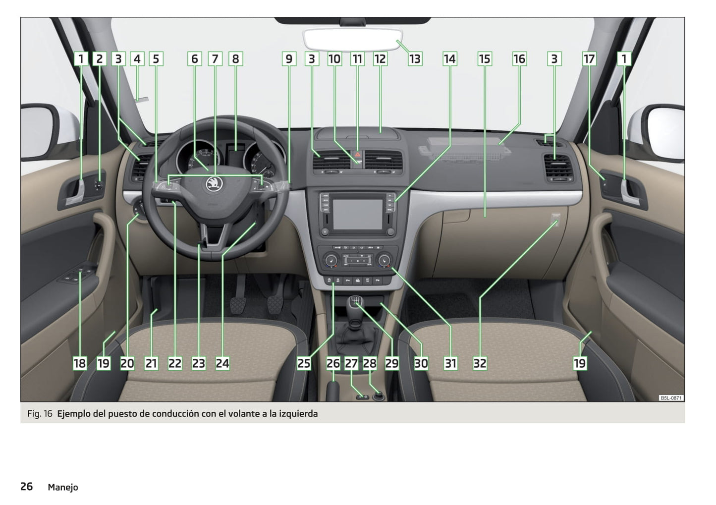 2016-2017 Skoda Yeti Gebruikershandleiding | Spaans