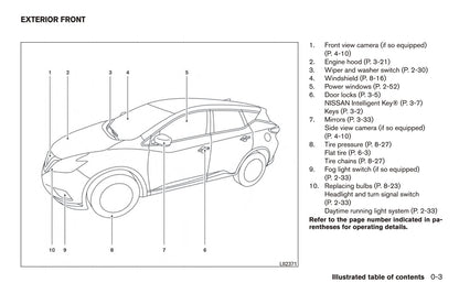 2017 Nissan Murano Owner's Manual | English