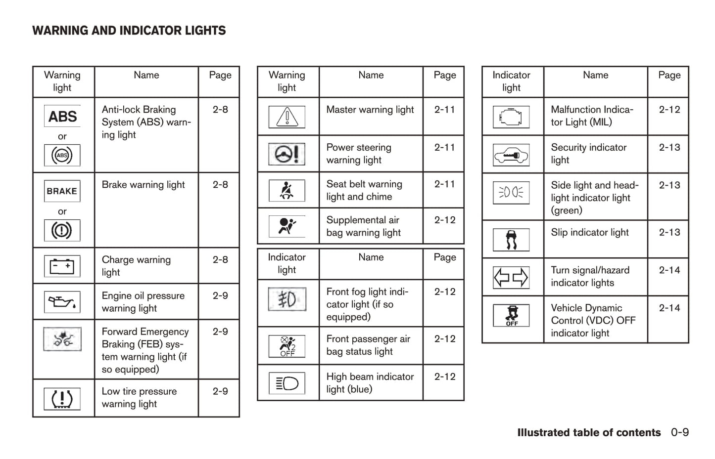 2017 Nissan Murano Owner's Manual | English